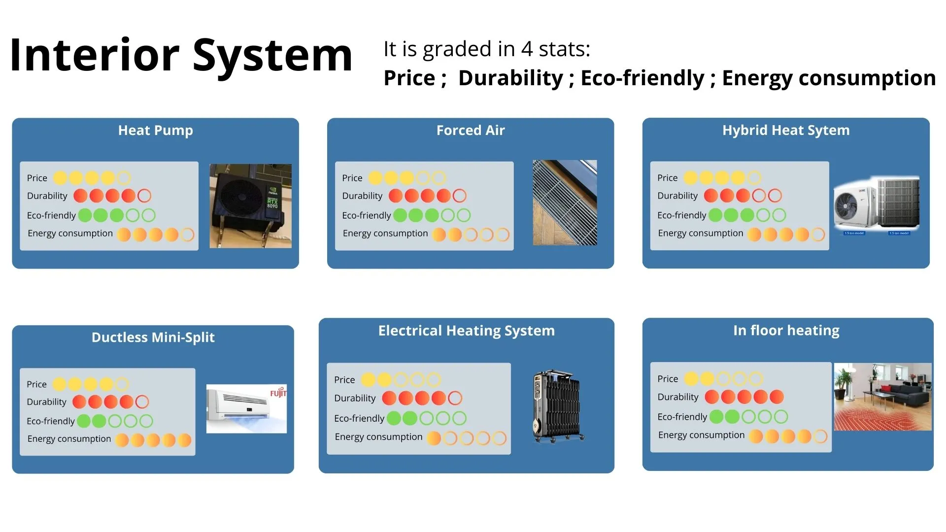 Interior System