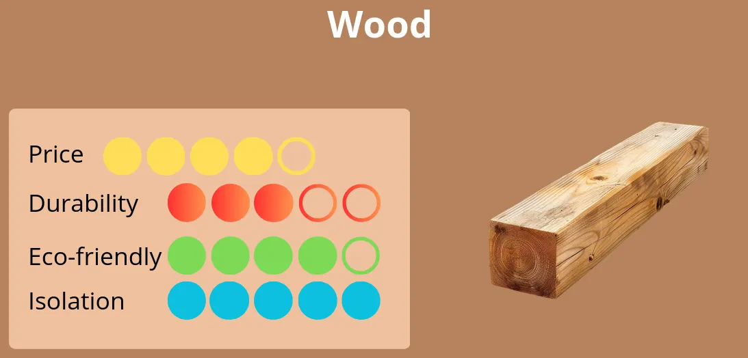 Gameplay Example