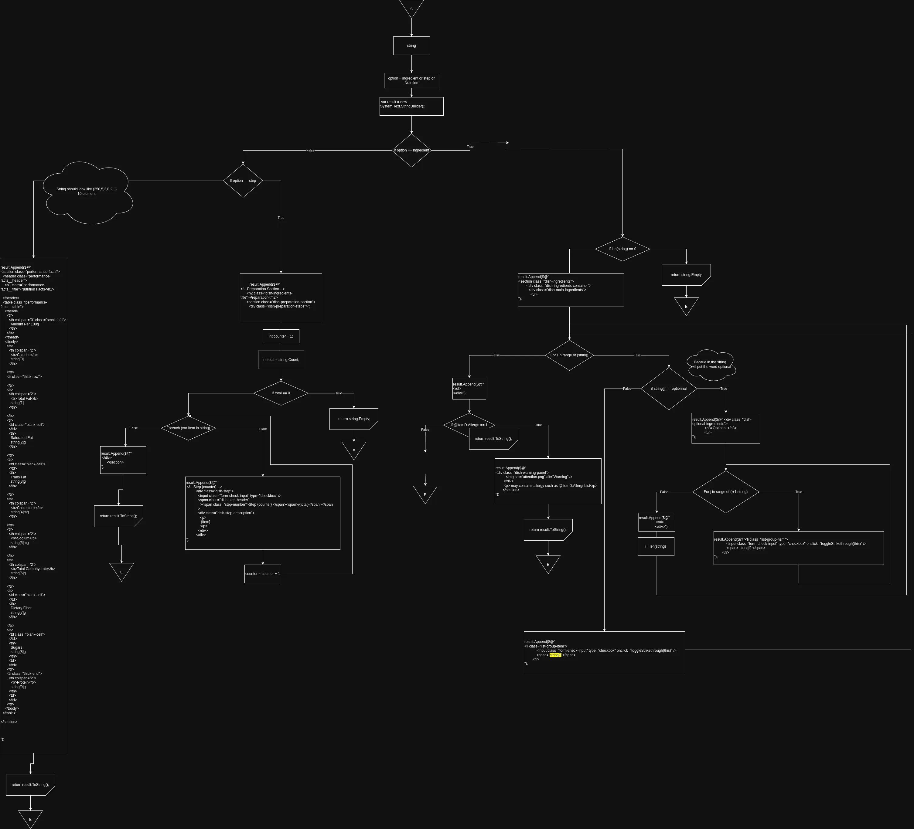 iData injection for dish pages flowchart